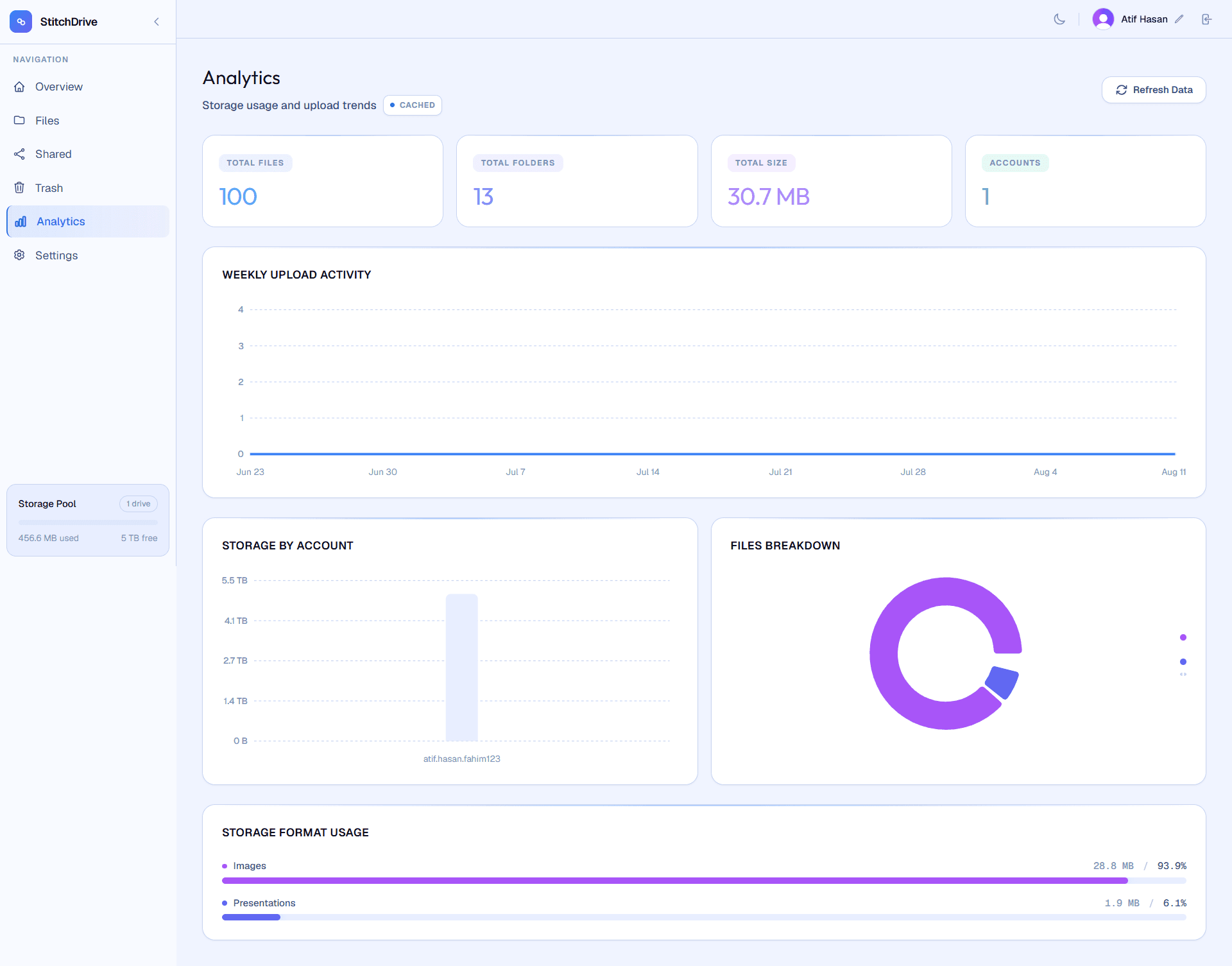 StitchDrive storage analytics dashboard